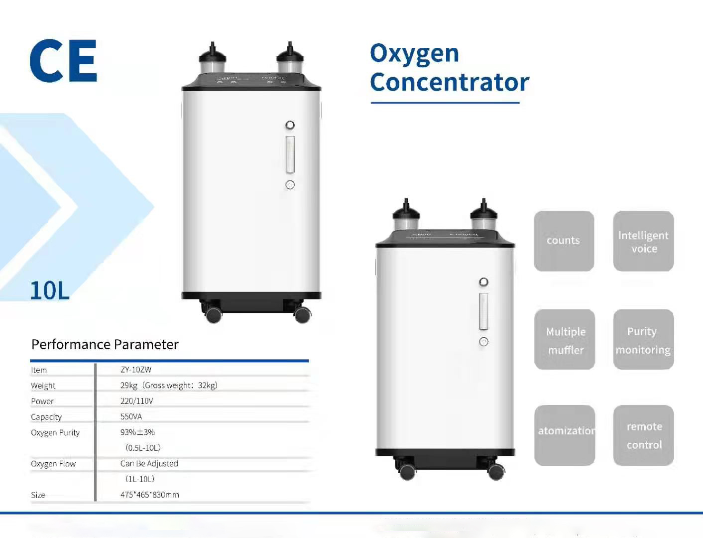 perché il cliente sceglie il concentratore di ossigeno a marchio HICO?