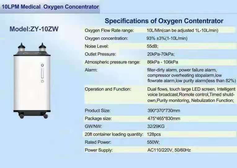 Le operazioni dell'utente a vita mostrano come utilizzare un concentratore di ossigeno medico da tutte le angolazioni.